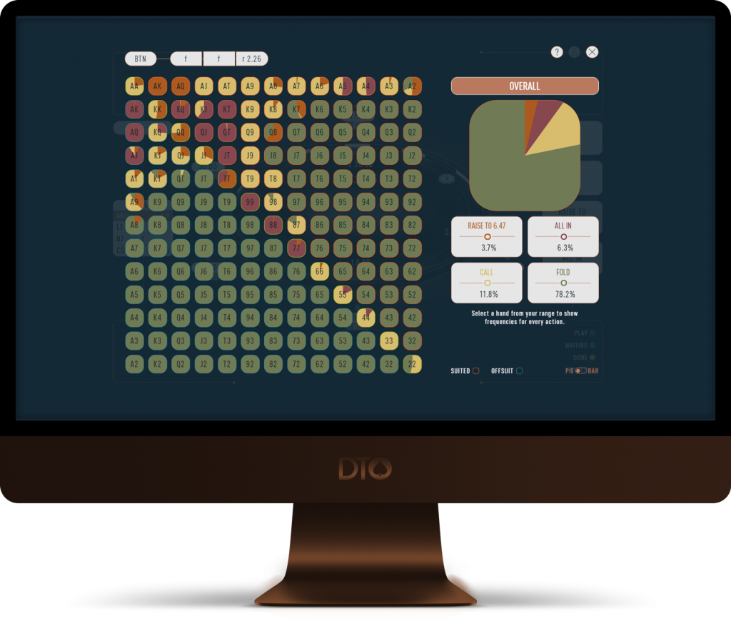 Balanced Frequencies DTO Preflop Balanced Frequencies