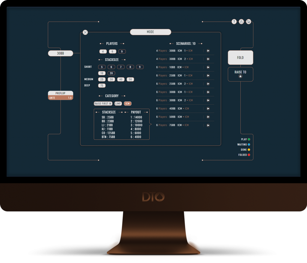 ICM Scenarios DTO Preflop ICM Scenarios
